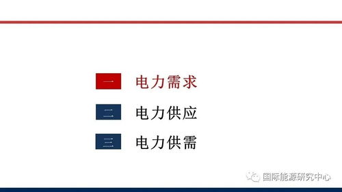 雙碳目標(biāo)驅(qū)動(dòng)下電力供需新格局解析與財(cái)務(wù)應(yīng)對策略